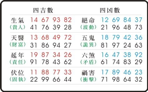 伏位命格|易經數字 《伏位》的人格特質 